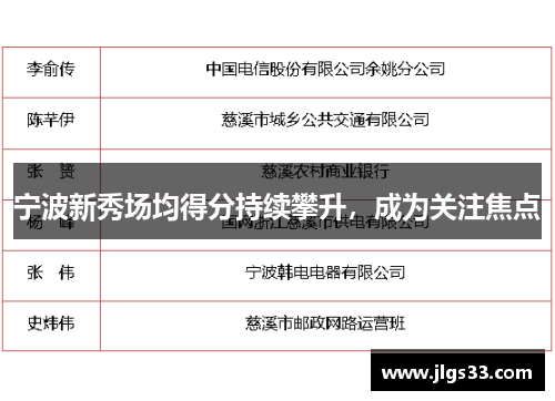 宁波新秀场均得分持续攀升，成为关注焦点