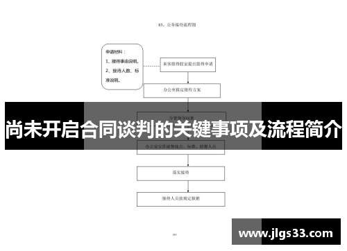 尚未开启合同谈判的关键事项及流程简介